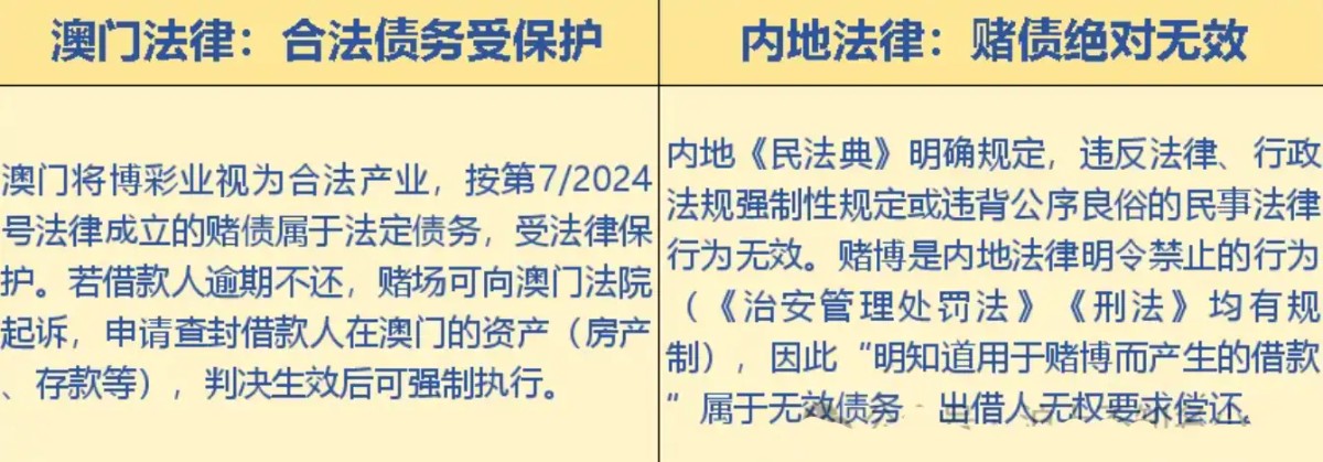 澳门赌场欠的钱,一定要还吗?